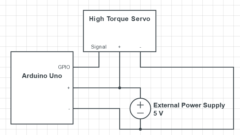 High Torque Servo Circuit Diagram