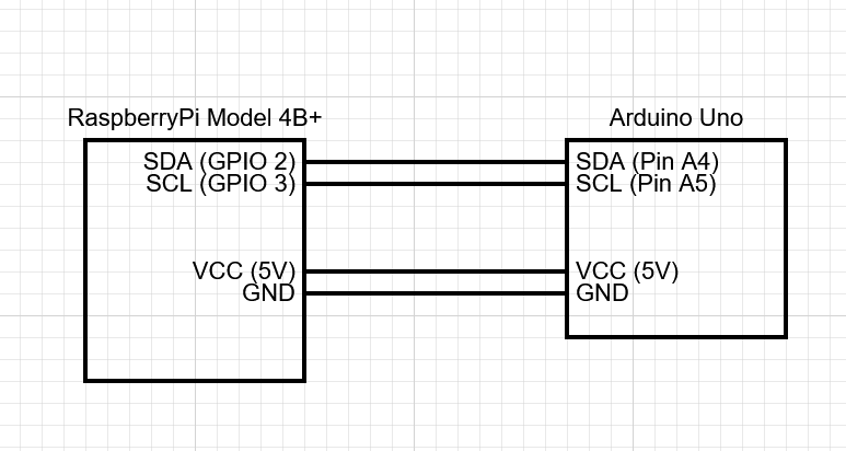 RFID Sensor Circuit Diagram